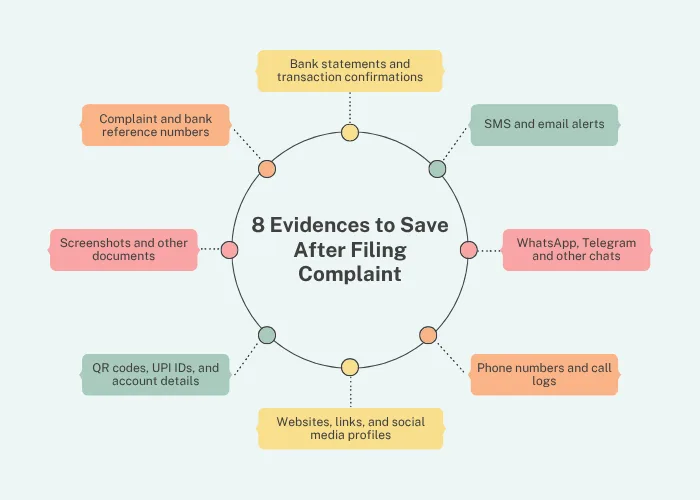 8 Evidences to Save After Filing Complaint