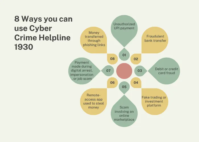 Ways to Use Cyber Crime Helpline