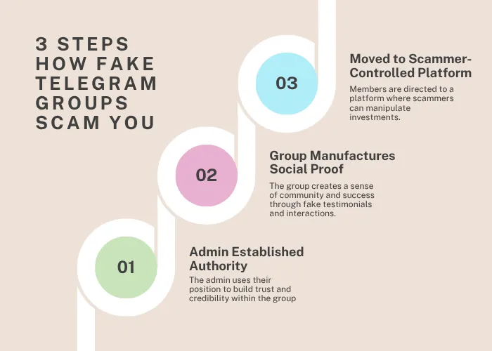 3 Steps how fake telegram groups scam you