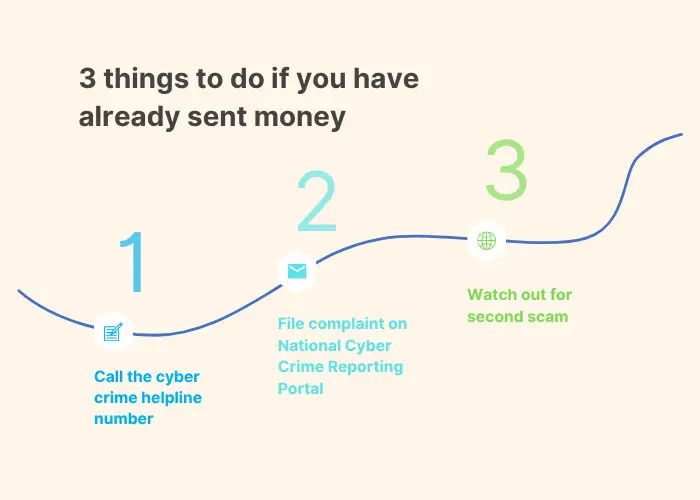 3 things to do if you have already sent money