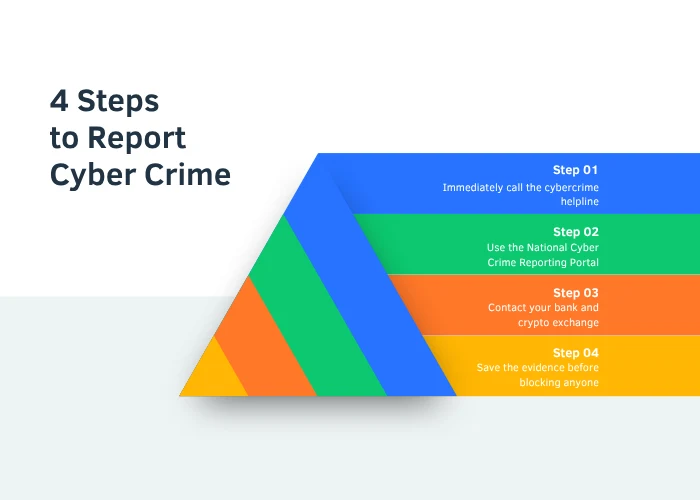 4 Steps to Report Cyber Crime