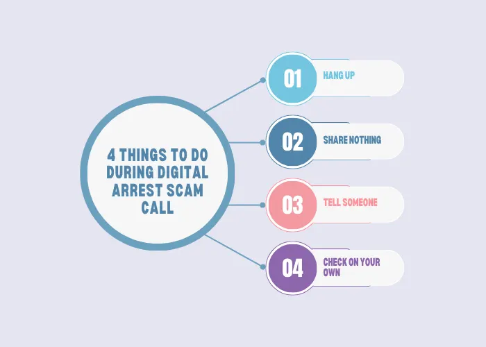 4 things to do during digital arrest scam call