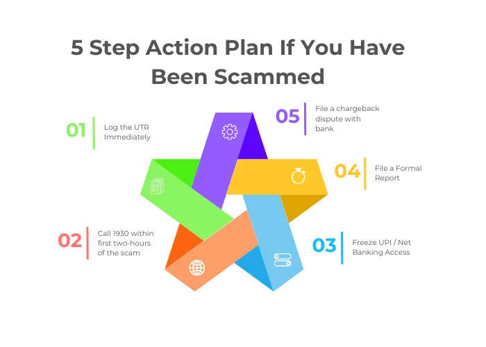 5 Step Action Plan If You Have Been Scammed