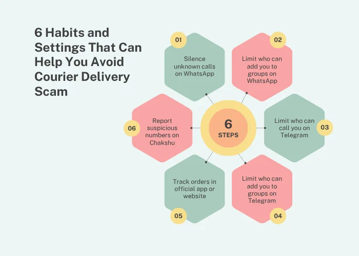 Habits and Settings That Can Help You Avoid Courier Delivery Scam