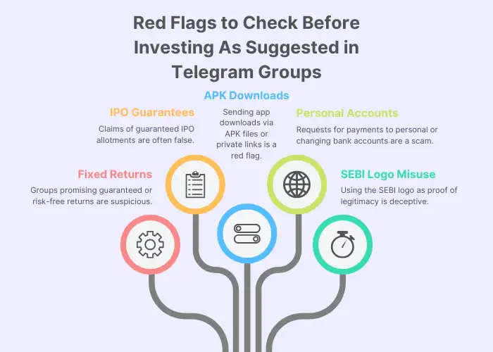 Red Flags to Check Before Investing As Suggested in Telegram Groups