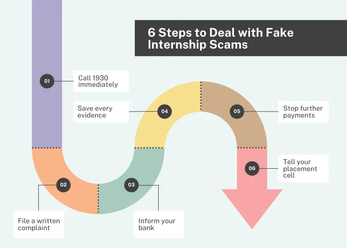 6 Steps to Deal with Fake Internship Scams