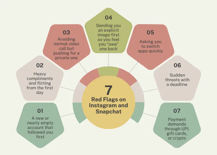 7 red flags on Instagram and Snapchat that indicate a sextortion scam