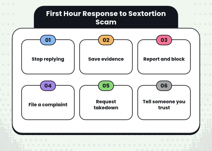 First Hour Response to Sextortion Scam