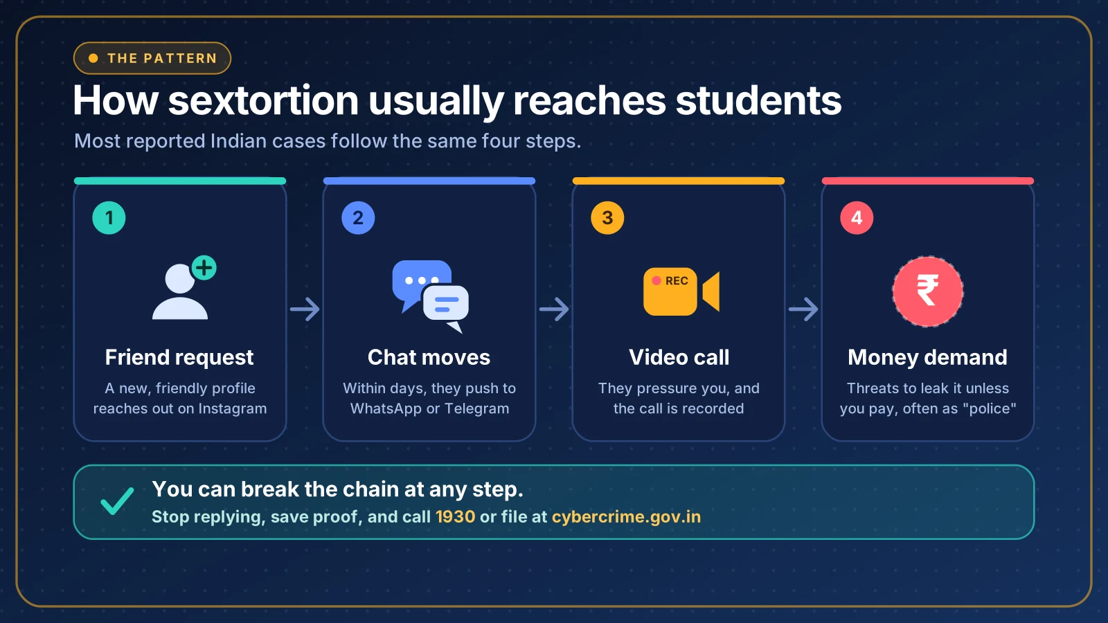 Sextortion how it reaches students