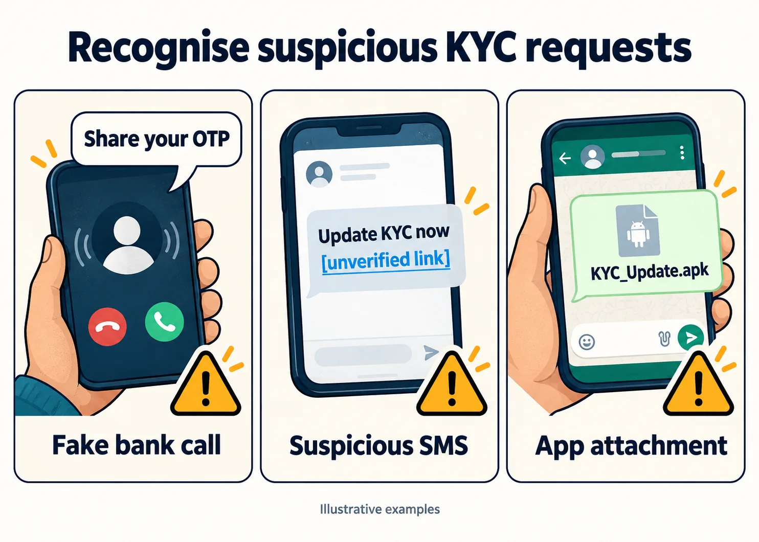 What Do Fraudulent KYC Calls and Messages Look Like